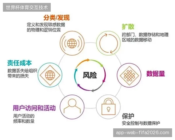 全球赛事流量监管收紧，主办方如何平衡品牌曝光与用户隐私数据合规？