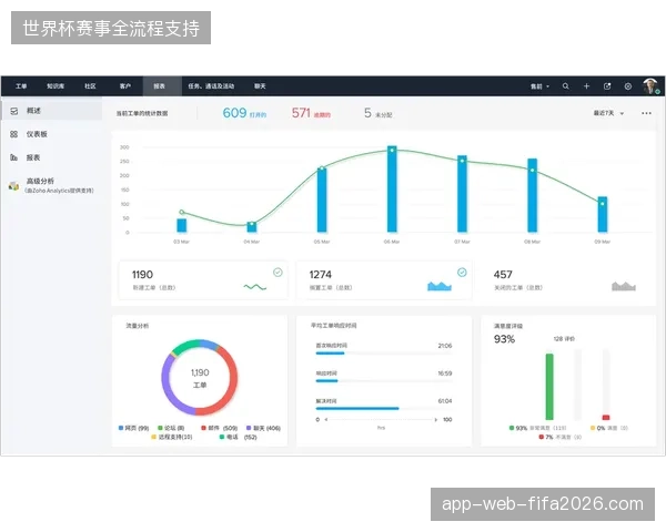 体育运营服务商正在用自动化指令替代陈旧的工单派发逻辑 体育运营服务商正在用自动化指令替代陈旧的工单派发逻辑